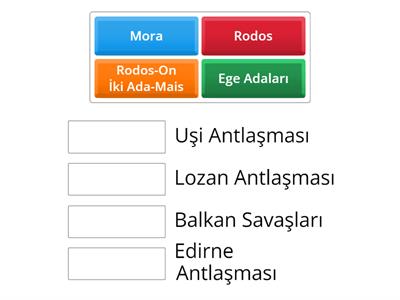 Tarih Adaların Kaybedildiği Olaylar