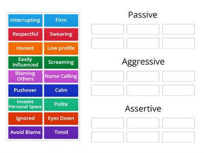 Communication - assertive, passive or aggressive?