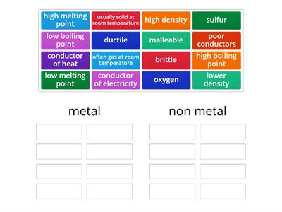 Properties of Metals & Non-metals