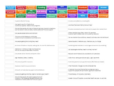 Match Up - Australia's Healthcare System