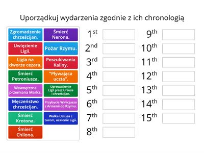 Quo vadis - plan wydarzeń