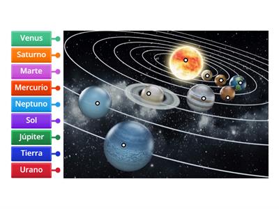 PARTES DEL SISTEMA SOLAR