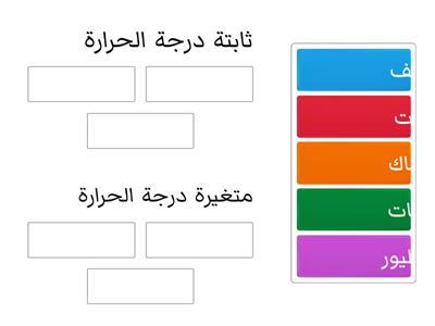 الحيوانات الفقارية علوم رابع