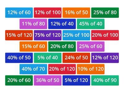 Percentage of amounts