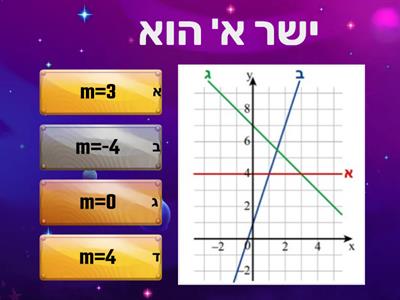 חישוב שיפוע של פונקציה קווית