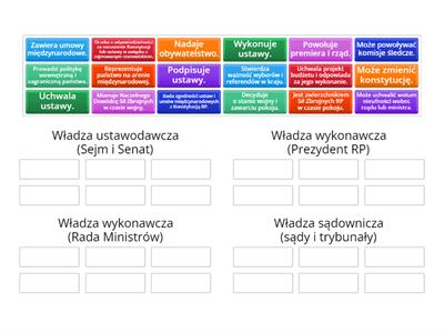 Trójpodział władzy - kompetencje poszczególnych organów