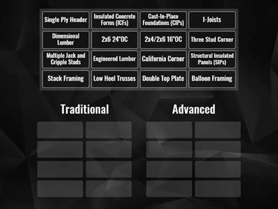 Framing Types