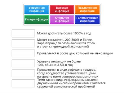 Инфляция. Определения