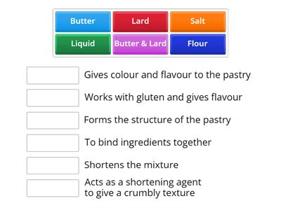 Functions of Ingredients - Pastry