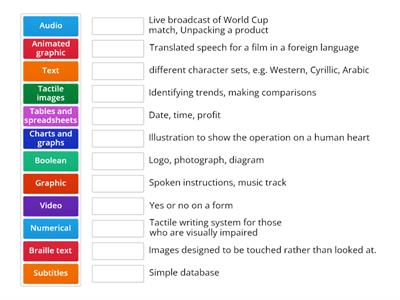 Unit 2 LO2: 2.1 Information styles and their uses