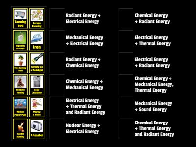 junior cert Energy Transformation Matching