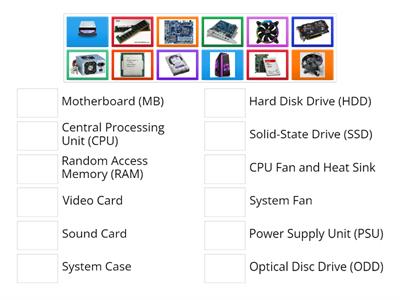 Activity 2: Parts of a Computer System 