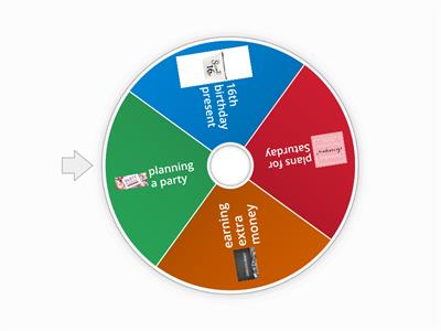 Discussion topics English G oral exam