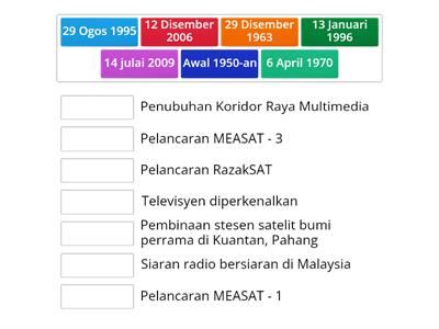TELEKOMUNIKASI DI MALAYSIA