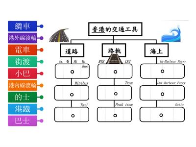 香港交通工具分類遊戲