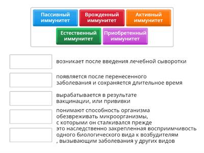 Виды иммунитета