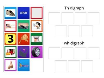 Th and wh Digraph