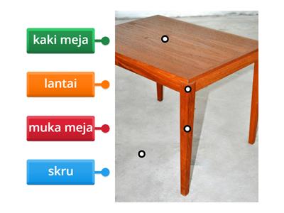 analisis fungsi rbt t2