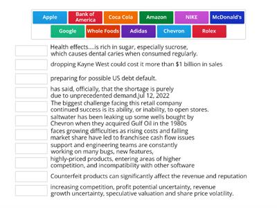 Issues Facing Global Companies