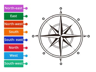 Compass points