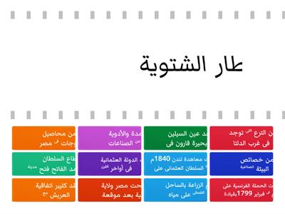 نموزج اختبار دراسات اجتماعية الصف السادس الفصل الدراسى الاول مدرسة المرشدى للغات / محمد الشافعى