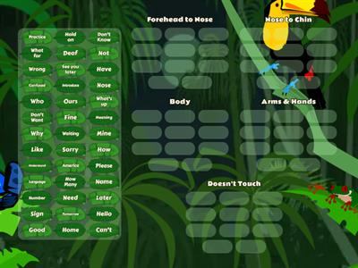 Introductions Location Sort 