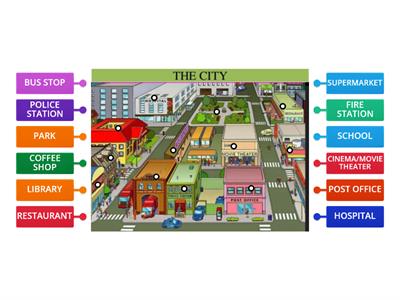 Places in town MAP