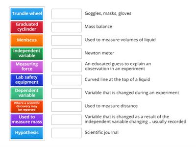 Measurement and intro