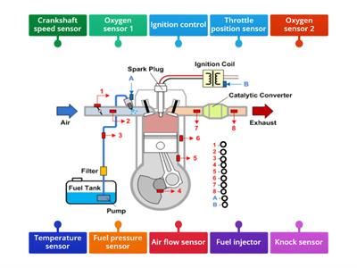 Engine sensors