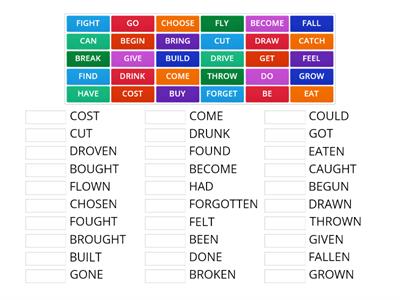 Irregular Verbs - Past Participle