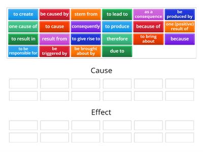 IELTS Cause and Effect Vocabulary