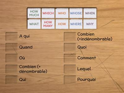 Les pronoms interrogatifs