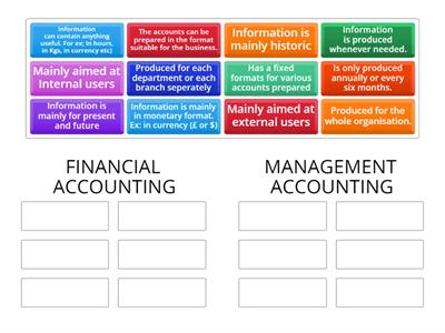 Branches of Accounting
