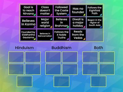 Comparing Hinduism and Buddhism