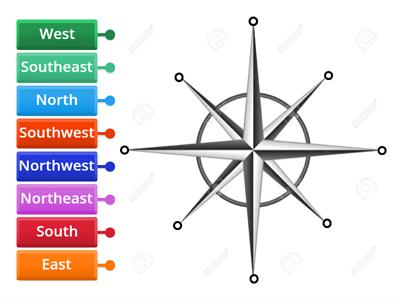 Mapping 1A Label the Compass Rose
