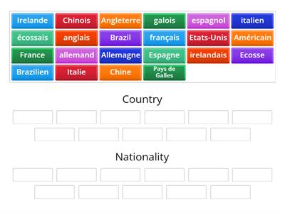 Nationalities V Countries