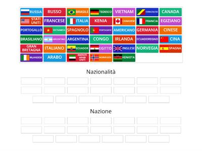 Nazioni e nazionalità