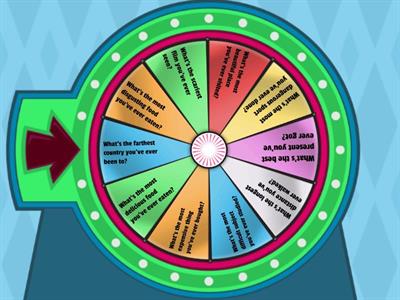 Present Perfect experiences wheel