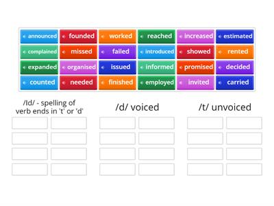 Pronunciation of ed endings with sound