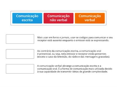 Tipos de Comunicação 