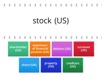 British vs American Business English (Intelligent Business UPI Unit 9)