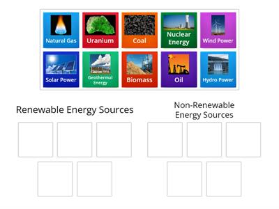 Renewable Energy and Non-Renewable Energy