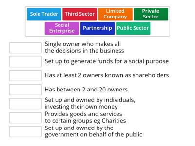 Types of businesses