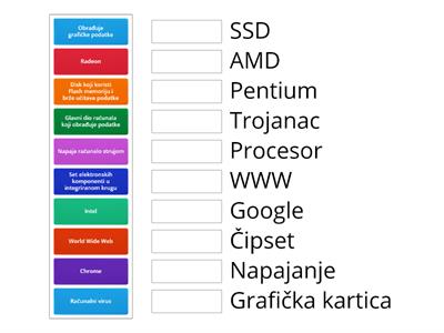 Spoji imena i definicije 