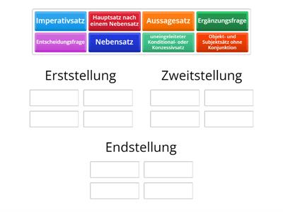 Stellung des finiten Verbs