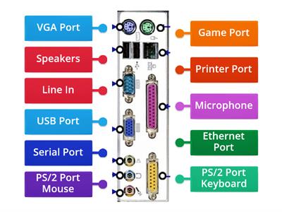 Computer Ports