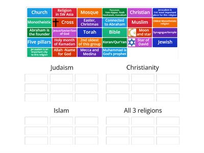 Religions of SW Asia