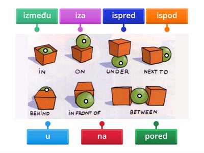 Predmeti u prostoru (predlozi) ENG-SR