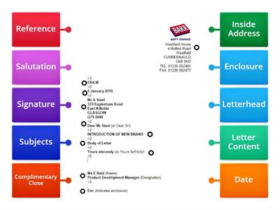 Formal letter writing structure