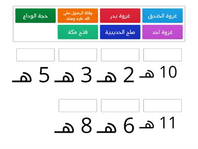 انتصار الاسلام وتوحيد العرب + جهاد الرسول صلى الله عليه وسلم